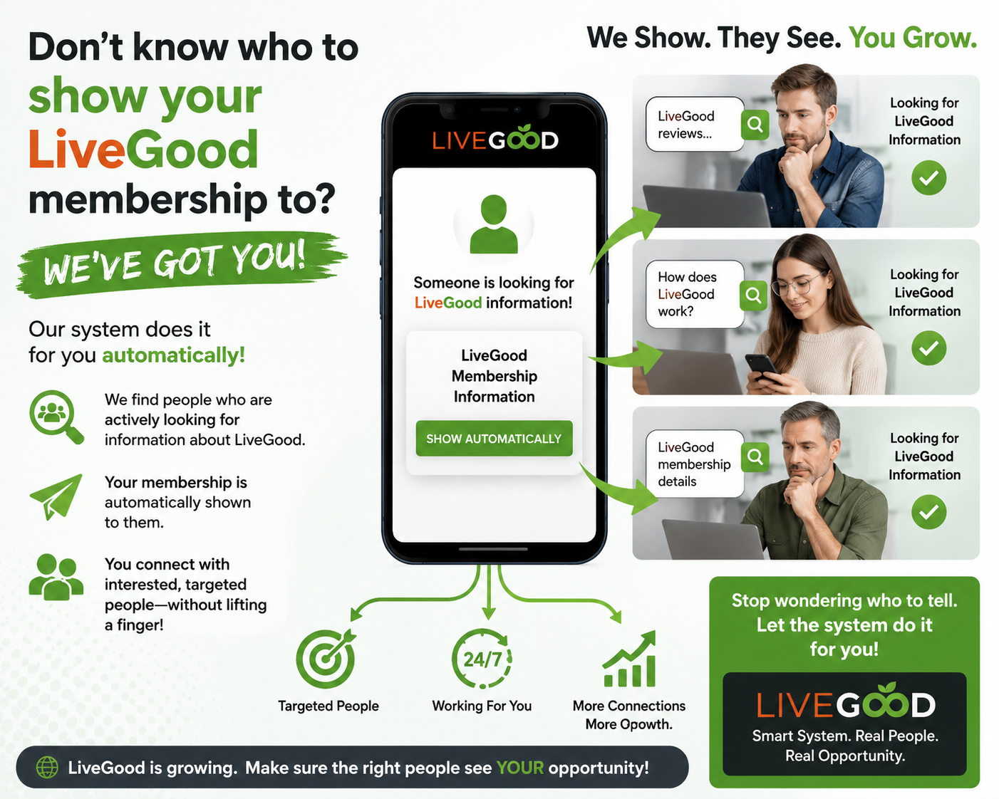 Automated LiveGood Business
